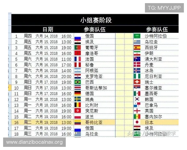 世界杯半场比分数据汇总:提供详细统计数据支持,助力用户全面把握比赛动态 世界杯半场比分数据汇总:提供详细统计数据支持,助力用户全面把握比赛动态